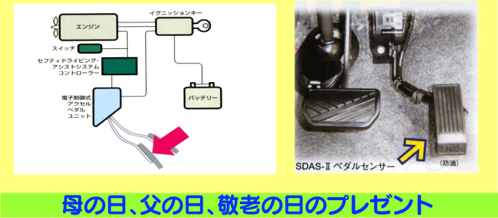 ・無駄なアクセルワークを抑え、燃費向上につながる。・通常の運転は支障がない。